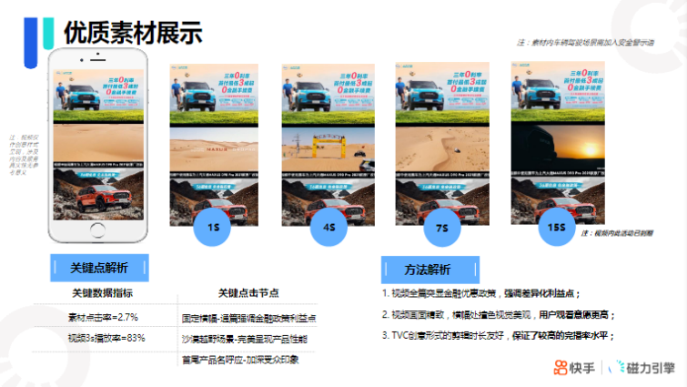 《快手KA汽车厂商行业报告2021年10月版》 | 快手信息流广告 《快手KA汽车厂商行业报告2021年10月版》 | 快手信息流广告