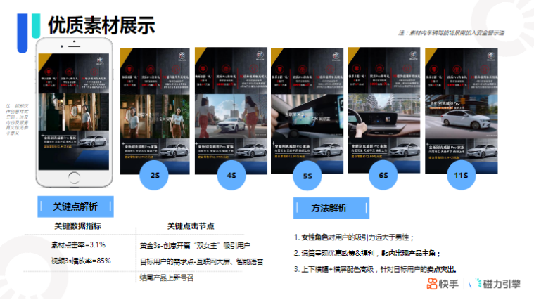 《快手KA汽车厂商行业报告2021年10月版》 | 快手信息流广告 《快手KA汽车厂商行业报告2021年10月版》 | 快手信息流广告