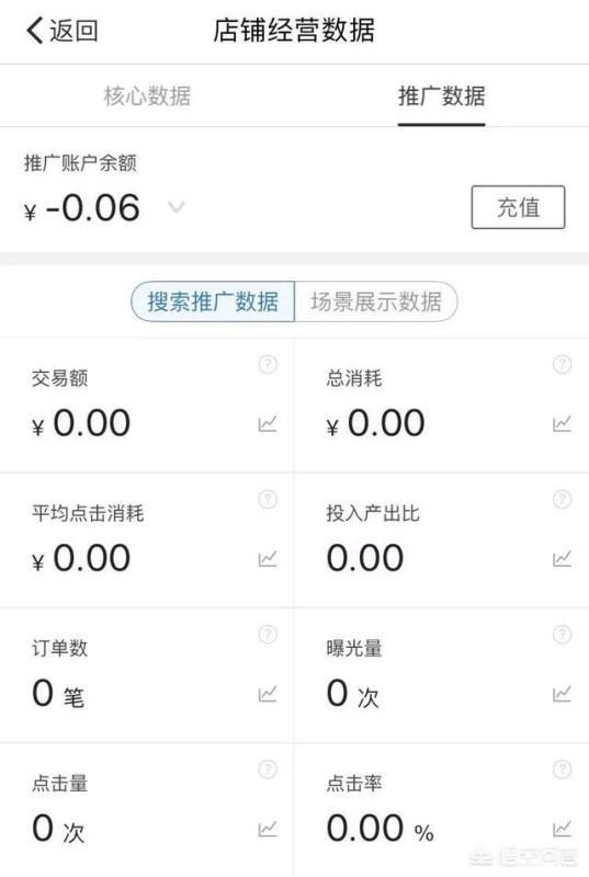 开拼多多店需要投资多少钱?揭秘拼多多开店成本 开拼多多店需要投资多少钱?揭秘拼多多开店成本
