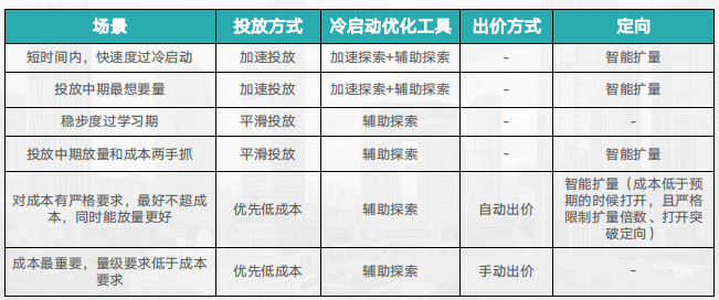快手广告推广：快手KA电商行业2021年2月版《NO.2》