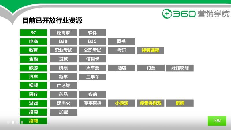 360搜索OneBox广告资源介绍及样式展现形式 360搜索OneBox广告资源介绍及样式展现形式