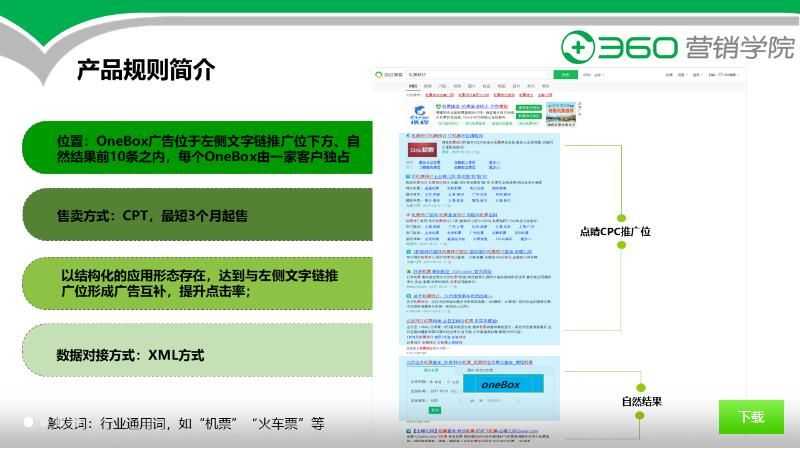 360搜索OneBox广告资源介绍及样式展现形式 360搜索OneBox广告资源介绍及样式展现形式