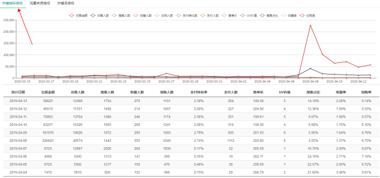 淘宝交易指数换算工具有哪些（关于淘宝指数查询官网）