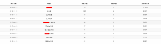淘宝交易指数换算工具有哪些（关于淘宝指数查询官网）