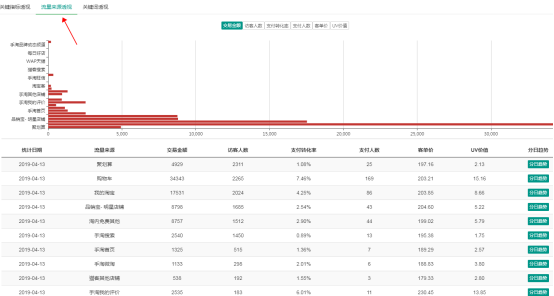 淘宝交易指数换算工具有哪些（关于淘宝指数查询官网）