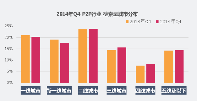 西安360搜索开户P2P行业我们是否有足够深入及全面的认识 西安360搜索开户P2P行业我们是否有足够深入及全面的认识