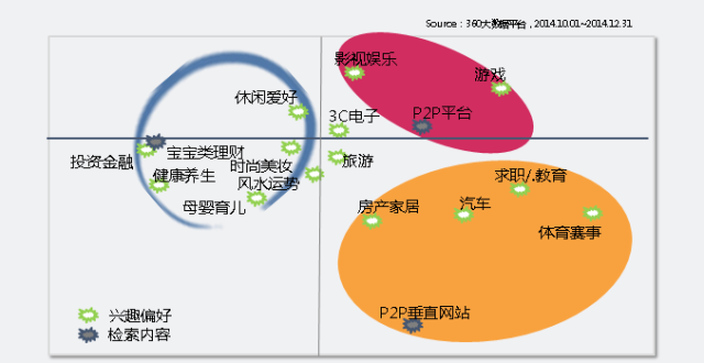 西安360搜索开户P2P行业我们是否有足够深入及全面的认识 西安360搜索开户P2P行业我们是否有足够深入及全面的认识