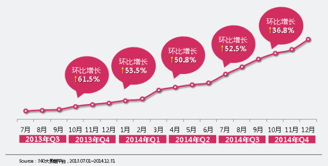 西安360搜索开户P2P行业我们是否有足够深入及全面的认识 西安360搜索开户P2P行业我们是否有足够深入及全面的认识