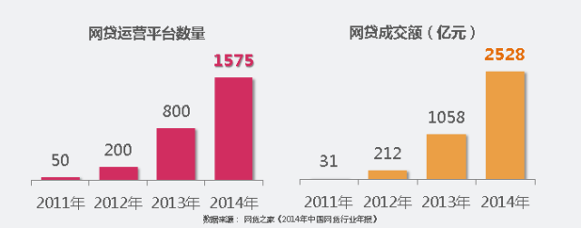 西安360搜索开户P2P行业我们是否有足够深入及全面的认识 西安360搜索开户P2P行业我们是否有足够深入及全面的认识