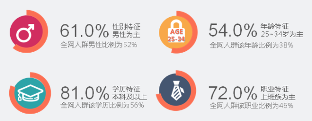 西安360搜索开户P2P行业我们是否有足够深入及全面的认识 西安360搜索开户P2P行业我们是否有足够深入及全面的认识