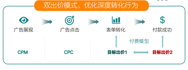 快手广告营销:金融行业信息流广告H2版《NO.1》 快手广告营销:金融行业信息流广告H2版《NO.1》