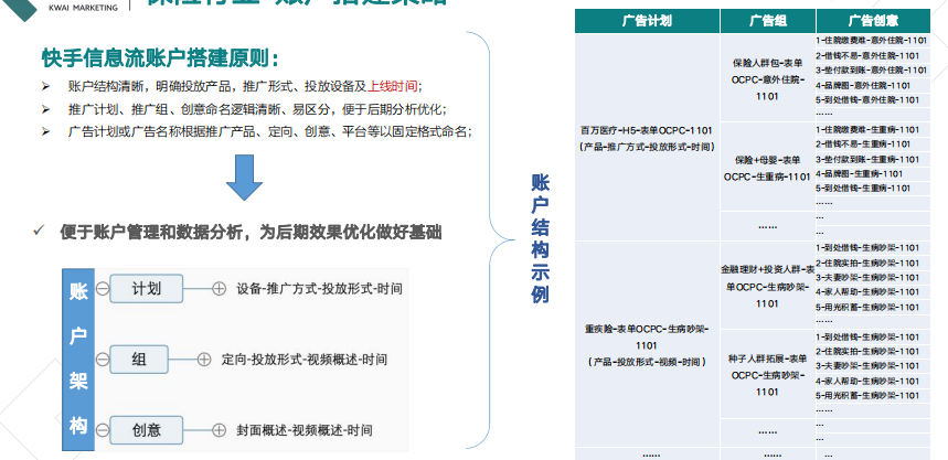 快手广告营销:金融行业信息流广告H2版《NO.1》 快手广告营销:金融行业信息流广告H2版《NO.1》