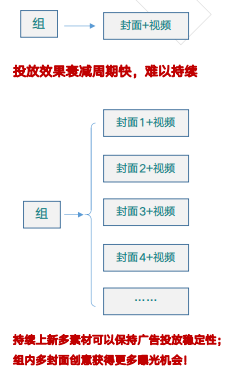 快手广告营销:金融行业信息流广告H2版《NO.1》 快手广告营销:金融行业信息流广告H2版《NO.1》
