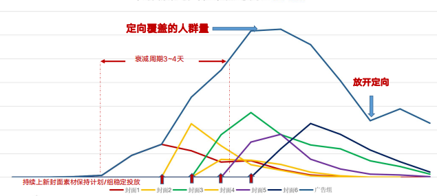 快手广告营销:金融行业信息流广告H2版《NO.1》 快手广告营销:金融行业信息流广告H2版《NO.1》