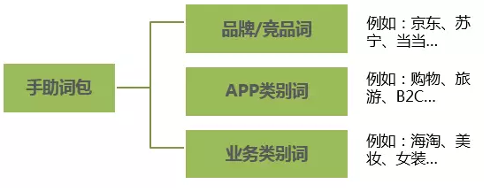 优化360手助CPC投放的“魔法”，让你准确学习魔法姿势哦！