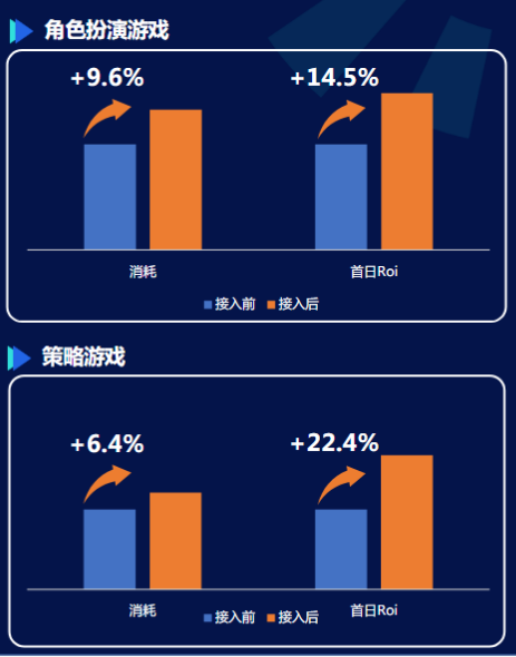快手广告推广：商业化KA游戏行业报告2021年8月《NO.2》