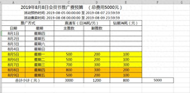 钻展和直通车可以同时投放的方法（钻展最佳投放时间了解）