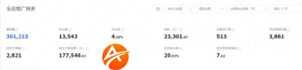 钻展和直通车可以同时投放的方法（钻展最佳投放时间了解）