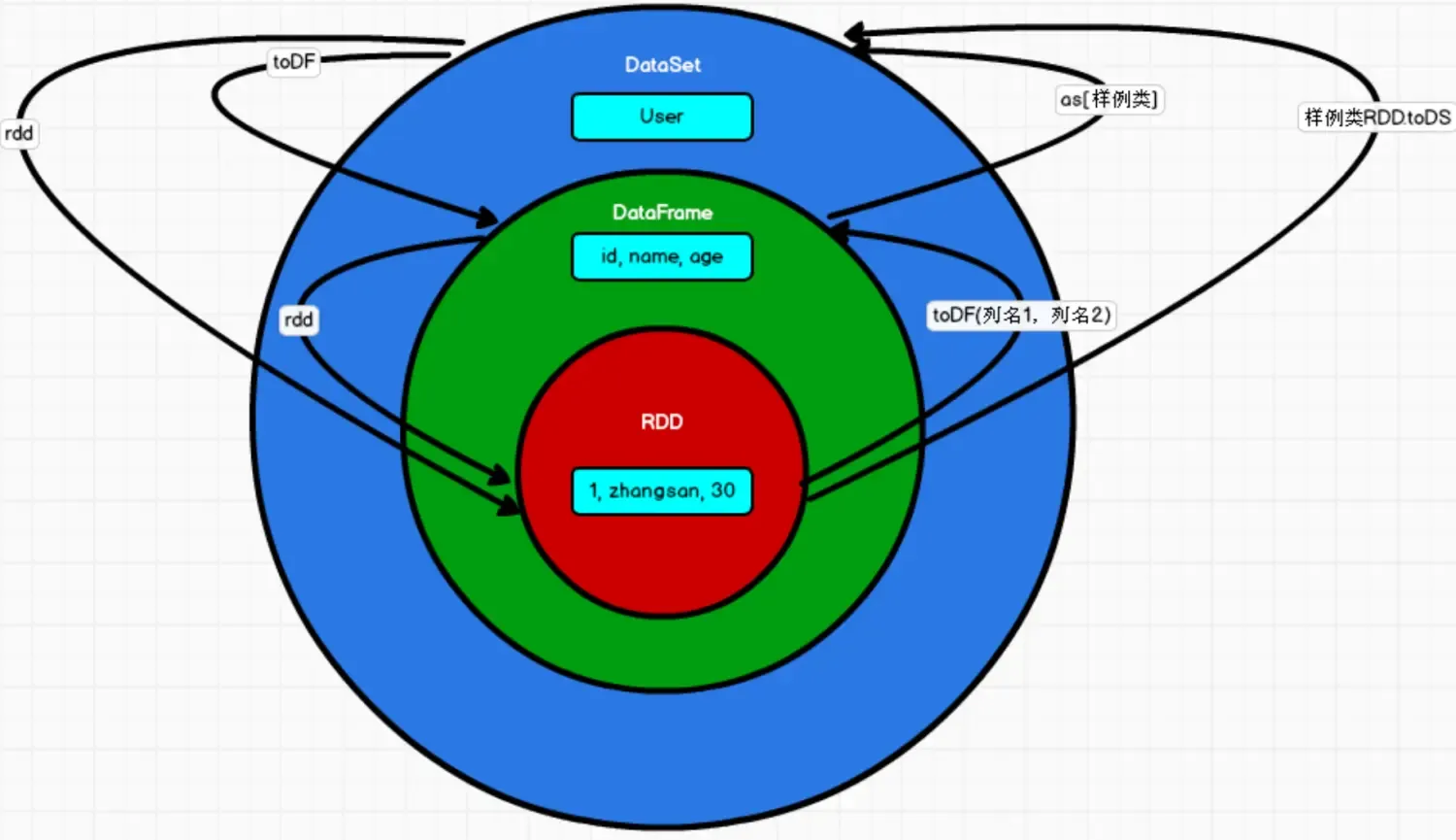 Inmobi广告怎么做? Inmobi广告怎么做?