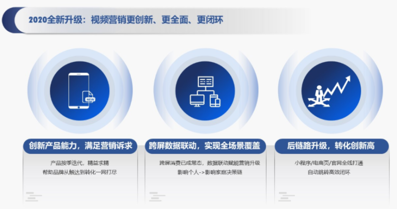 腾讯视频广告平台价值 | 腾讯视频广告平台 腾讯视频广告平台价值 | 腾讯视频广告平台