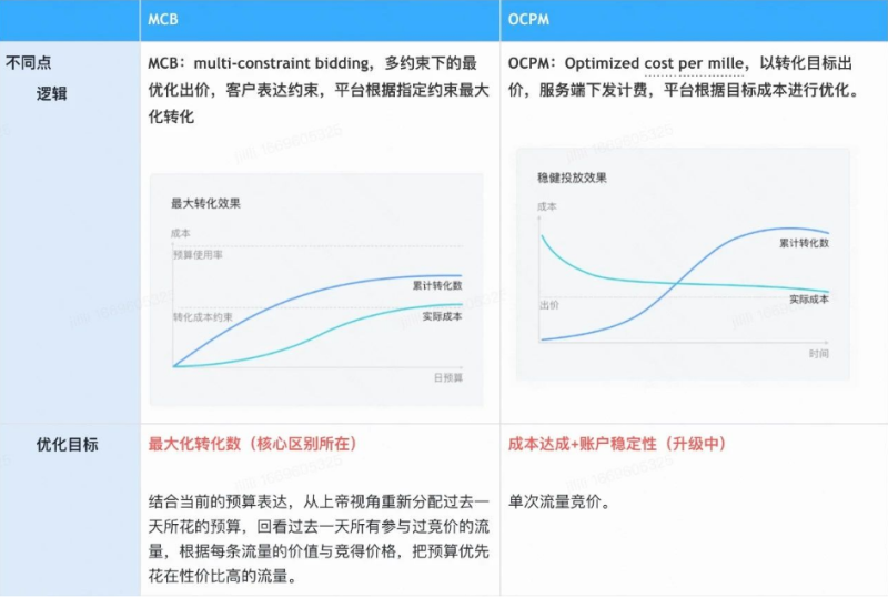 MCB科学投放 | 快手信息流广告投放平台 MCB科学投放 | 快手信息流广告投放平台