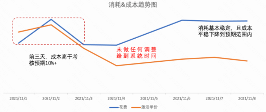 MCB科学投放 | 快手信息流广告投放平台 MCB科学投放 | 快手信息流广告投放平台