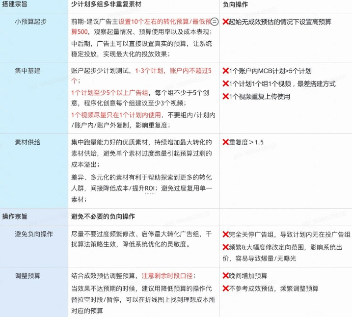 MCB科学投放 | 快手信息流广告投放平台 MCB科学投放 | 快手信息流广告投放平台