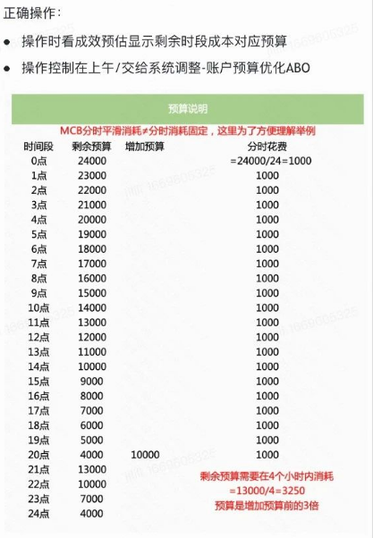 MCB科学投放 | 快手信息流广告投放平台 MCB科学投放 | 快手信息流广告投放平台