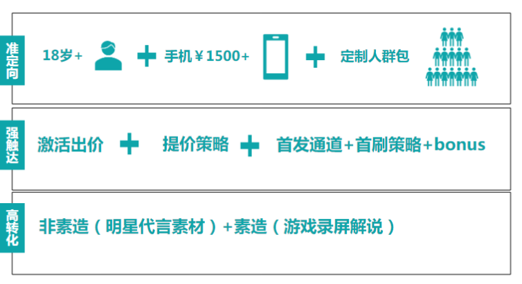 快手广告推广:游戏行业信息流白皮书策略游戏《NO.3》 快手广告推广:游戏行业信息流白皮书策略游戏《NO.3》