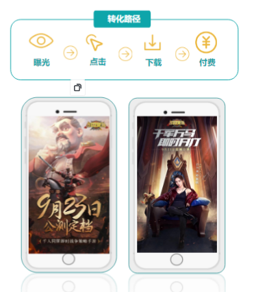 快手广告推广:游戏行业信息流白皮书策略游戏《NO.3》 快手广告推广:游戏行业信息流白皮书策略游戏《NO.3》