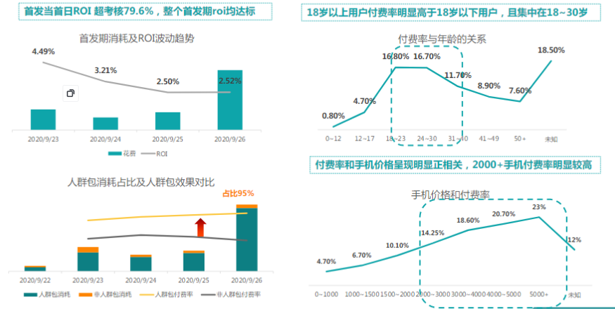 快手广告推广:游戏行业信息流白皮书策略游戏《NO.3》 快手广告推广:游戏行业信息流白皮书策略游戏《NO.3》
