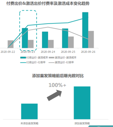快手广告推广:游戏行业信息流白皮书策略游戏《NO.3》 快手广告推广:游戏行业信息流白皮书策略游戏《NO.3》