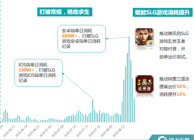 快手广告推广:游戏行业信息流白皮书策略游戏《NO.3》 快手广告推广:游戏行业信息流白皮书策略游戏《NO.3》