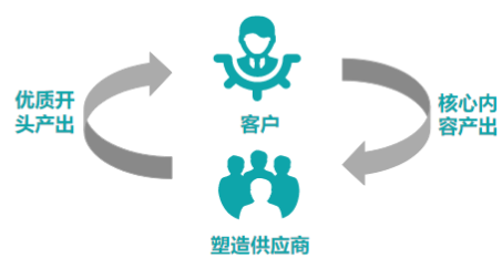 快手广告推广:游戏行业信息流白皮书策略游戏《NO.3》 快手广告推广:游戏行业信息流白皮书策略游戏《NO.3》