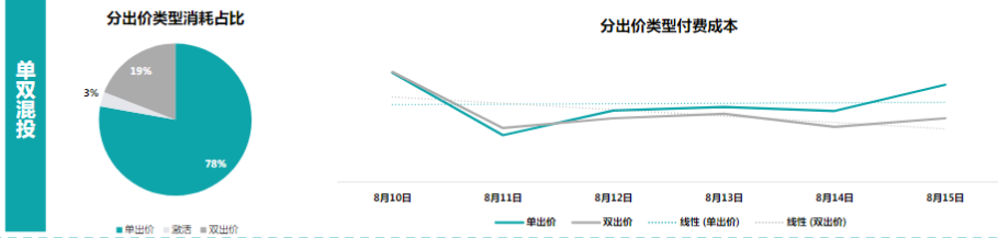 快手广告推广:游戏行业信息流白皮书策略游戏《NO.3》 快手广告推广:游戏行业信息流白皮书策略游戏《NO.3》