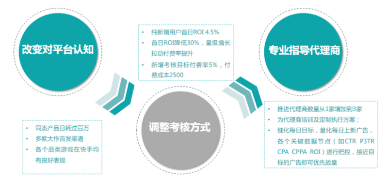 快手广告推广:游戏行业信息流白皮书策略游戏《NO.3》 快手广告推广:游戏行业信息流白皮书策略游戏《NO.3》