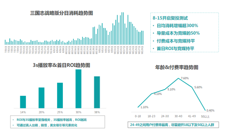快手广告推广:游戏行业信息流白皮书策略游戏《NO.3》 快手广告推广:游戏行业信息流白皮书策略游戏《NO.3》