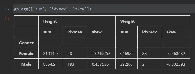 Datawhale Pandas 打卡-第四章 分组 Datawhale Pandas 打卡-第四章 分组