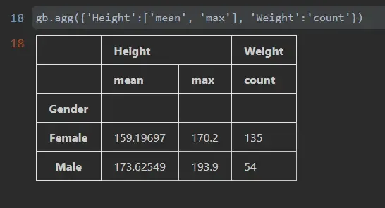 Datawhale Pandas 打卡-第四章 分组 Datawhale Pandas 打卡-第四章 分组