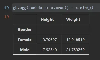 Datawhale Pandas 打卡-第四章 分组 Datawhale Pandas 打卡-第四章 分组
