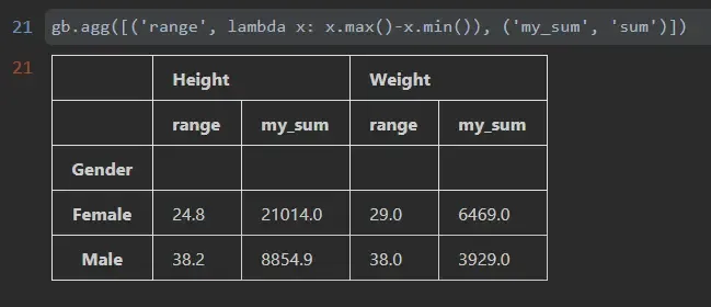 Datawhale Pandas 打卡-第四章 分组 Datawhale Pandas 打卡-第四章 分组