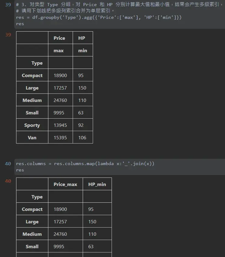 Datawhale Pandas 打卡-第四章 分组 Datawhale Pandas 打卡-第四章 分组
