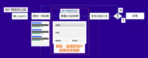 百度搜索展现的原理是什么? 百度搜索展现的原理是什么?