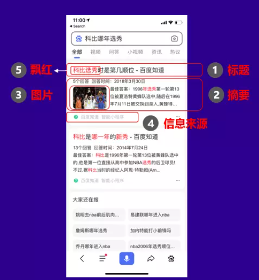 百度搜索展现的原理是什么? 百度搜索展现的原理是什么?