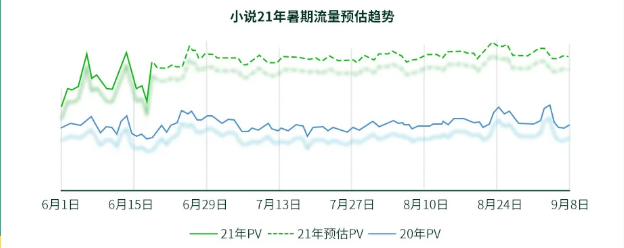 百度营销洞察文娱流量趋势 暑期精准获客不愁 百度营销洞察文娱流量趋势 暑期精准获客不愁