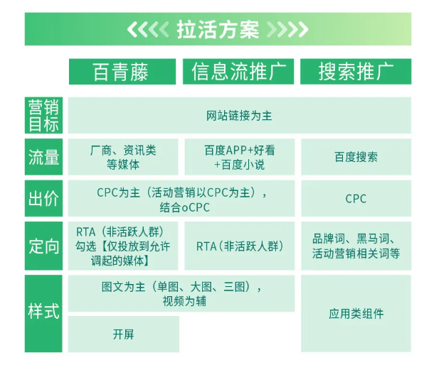 百度营销洞察文娱流量趋势 暑期精准获客不愁 百度营销洞察文娱流量趋势 暑期精准获客不愁