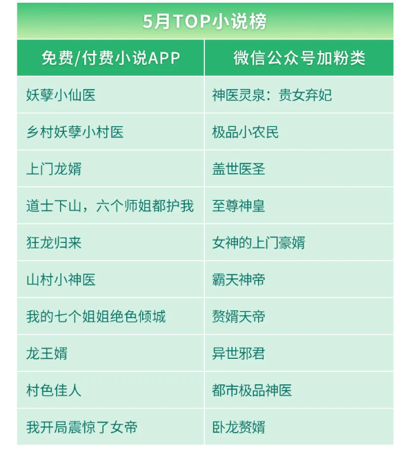 百度营销洞察文娱流量趋势 暑期精准获客不愁 百度营销洞察文娱流量趋势 暑期精准获客不愁