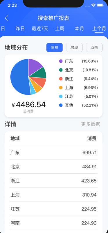 百度营销手机版地域报告升级--全流量上线