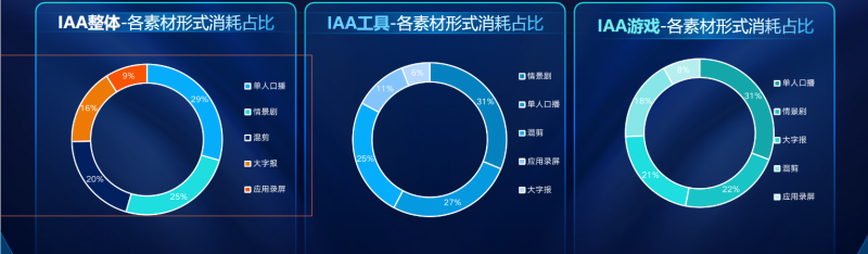 IAA2022-8月素材风向标 | 快手开户后台 IAA2022-8月素材风向标 | 快手开户后台