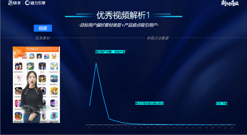 IAA2022-8月素材风向标 | 快手开户后台 IAA2022-8月素材风向标 | 快手开户后台